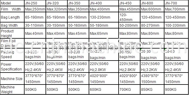 Vollautomatische Eiscreme -Verpackungsmaschine Automatic Ice Cream Wrapper